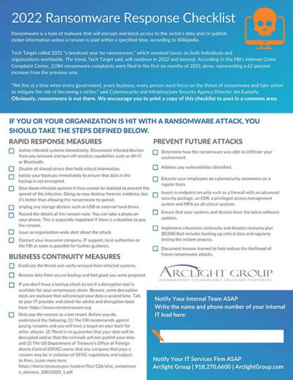 Copy of 2021 FINAL REV Ransomware Checklist USE THIS ONE ONLY