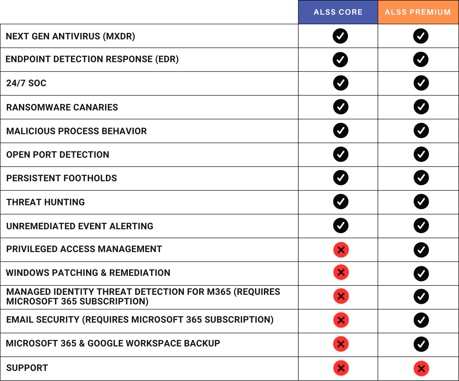 Visual Chart Page Iteration 5 (2) Visual Chart Page Iteration 5 (2)